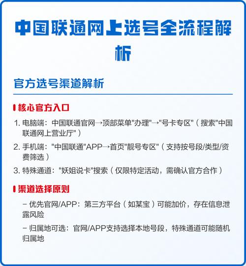 选联通靓号认准三处官方入口电脑端中国联通网上营业厅号卡专区