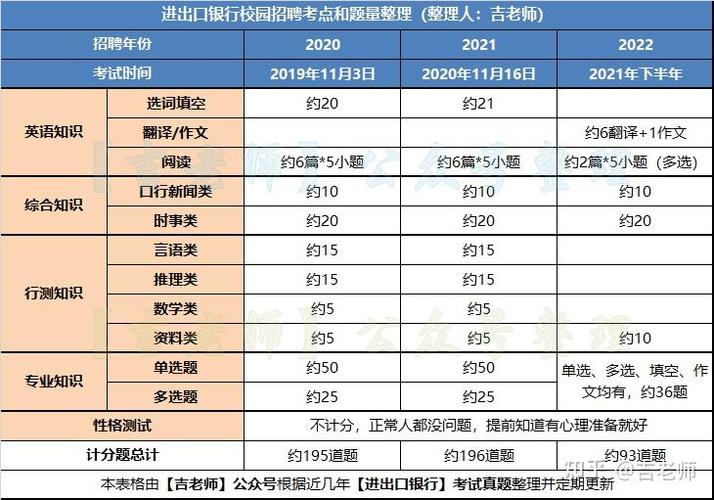 中国进出口银行校园招聘笔试题型