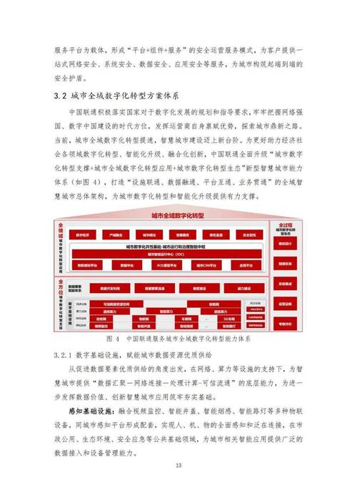 2024中国联通城市全域数字化转型白皮书