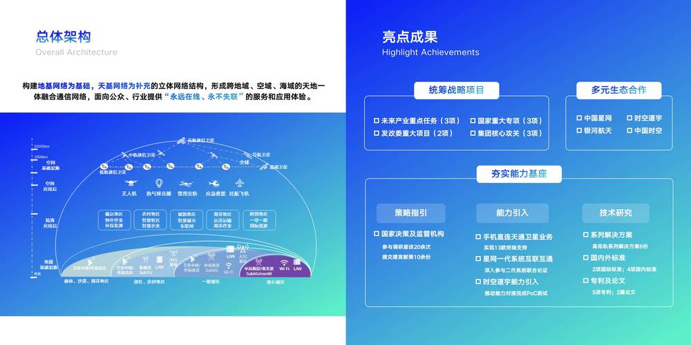 中国联通
