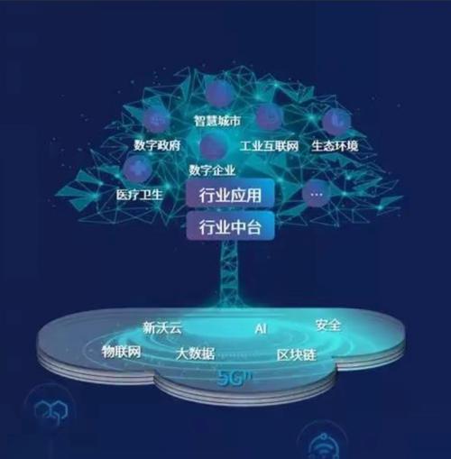 数字化转型 数字化转型的定义和重要性不言而喻