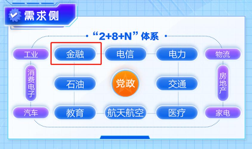 银行换心造就万亿信创机遇如何掘金数字化转型和国产化替代新形势