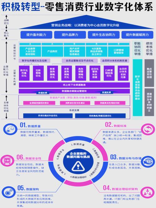 零售业数字化转型关键挑战与解决方案