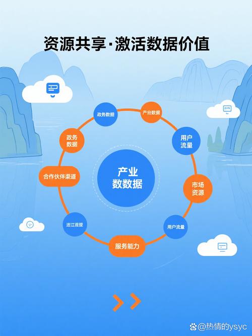 在国家大力推动数字经济鼓励创新创业的浪潮下宜昌作为长江经济带的