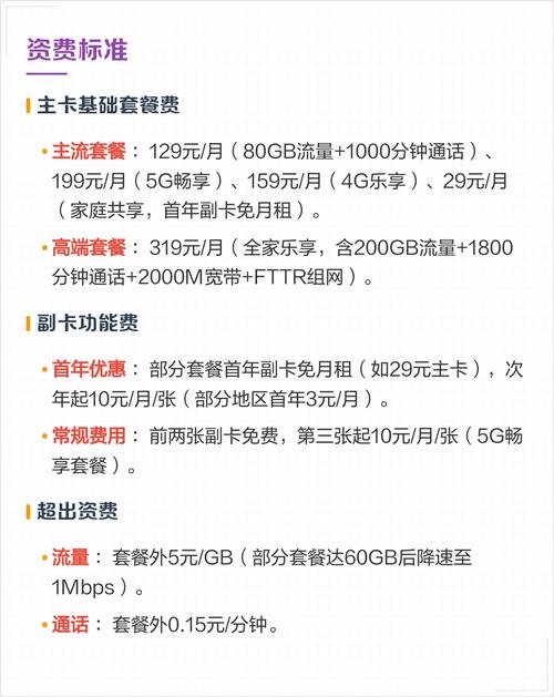 电信一主四副卡融合套餐详解
