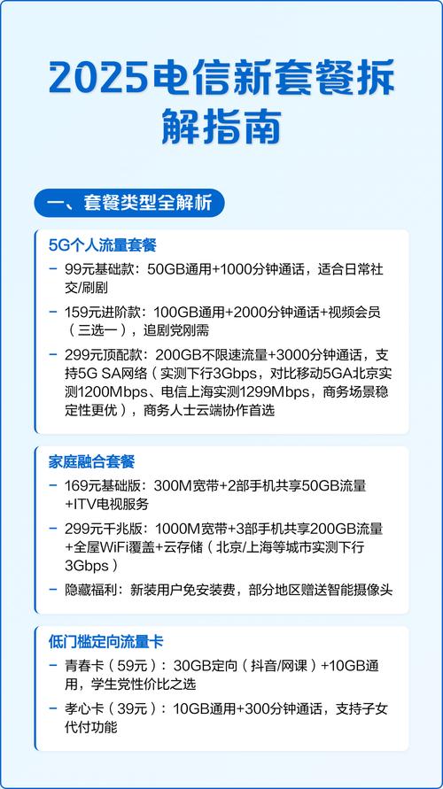 2025电信新套餐拆解指南 一套餐类型全解析 15g个人流量套餐