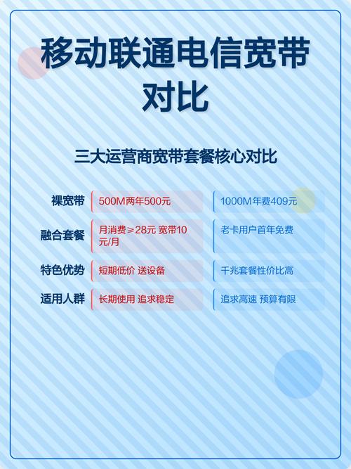 移动联通电信裸宽带与融合套餐隐藏优惠大公开省钱攻略一文说透
