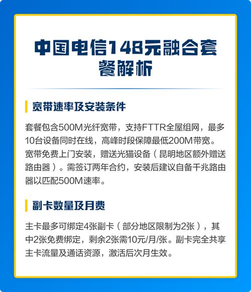 中国电信148元融合套餐解析