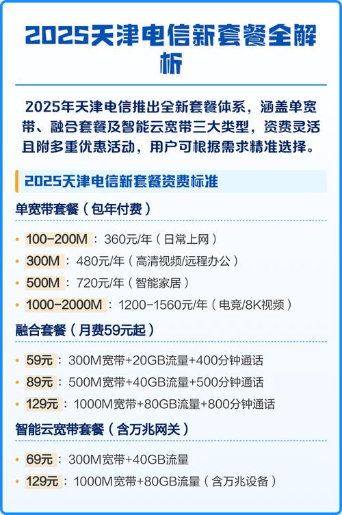 2025天津电信新套餐全解析
