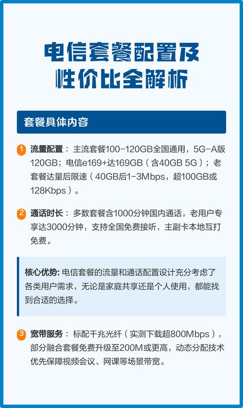 电信套餐配置及性价比全解析
