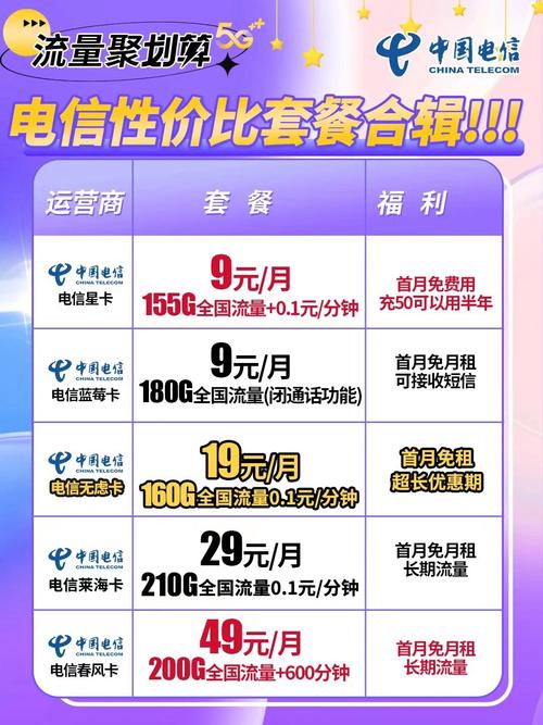 电信性价比套餐合集