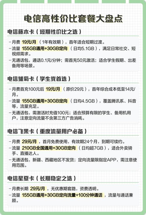 电信高性价比套餐大盘点
