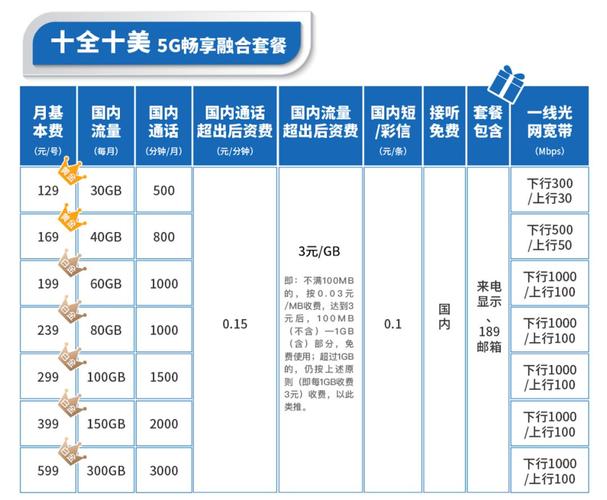 中国电信5g套餐