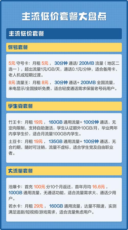 主流低价套餐大盘点