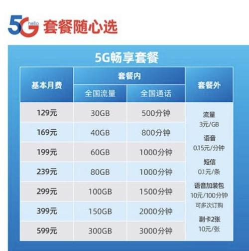 中国电信5g套餐资费一览表
