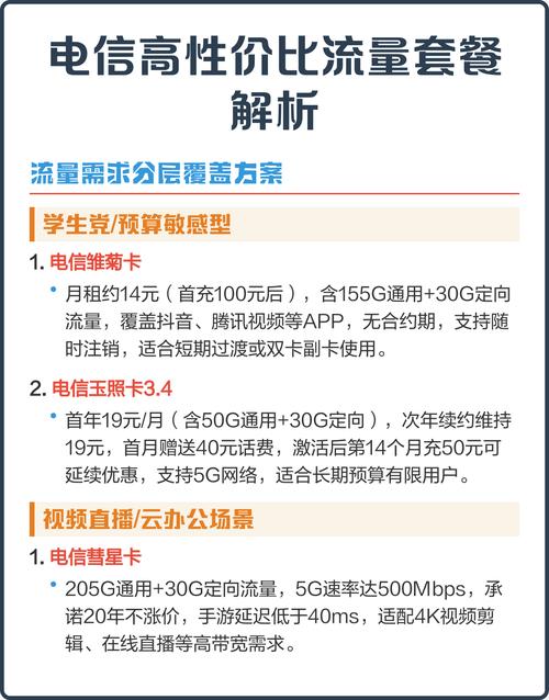 电信高性价比流量套餐解析