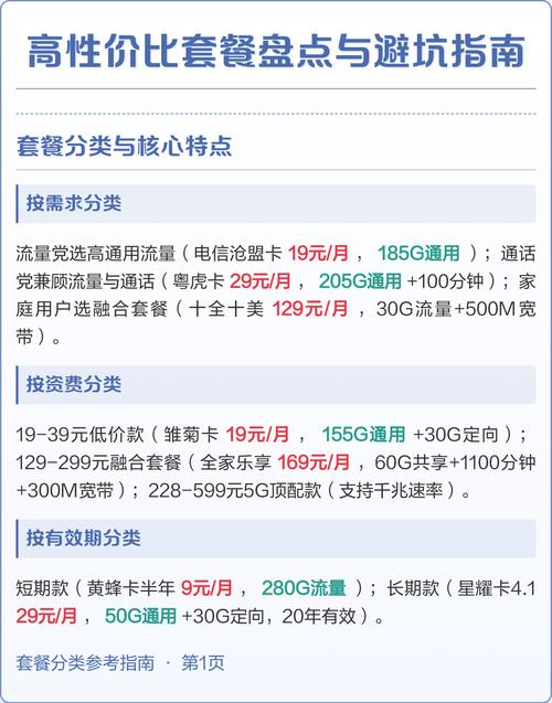 高性价比套餐盘点与避坑指南