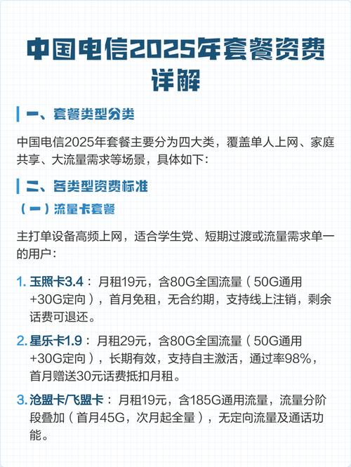 中国电信2025年套餐资费详解