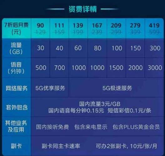 5g也分三六九等不同价格5g套餐不同网速