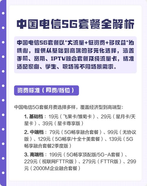 中国电信5g套餐全解析