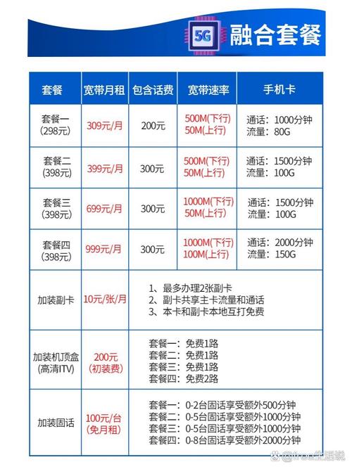 电信企业宽带融合套餐有两条宽带哦