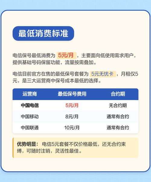 电信5元保号套餐详解