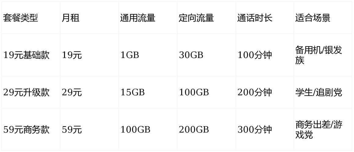 电信19元套餐全解析低月租高性价比的靠谱选择