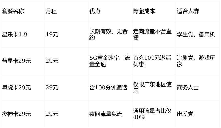 电信官方正规流量卡全解析从套餐到避坑一篇搞定所有疑问