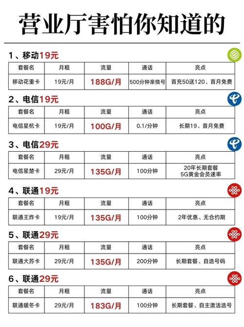 套餐及固定费：如何选择最适合你的方案