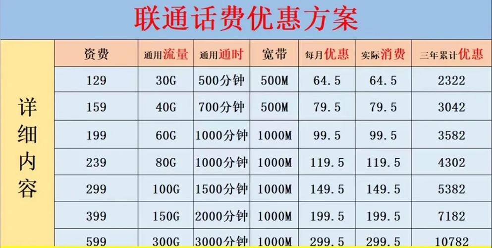 电信卡换套餐不换号教你一招搞定