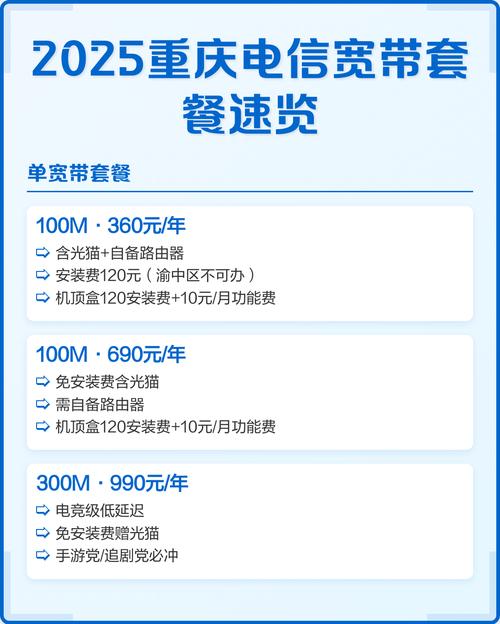 2025重庆电信宽带套餐速览