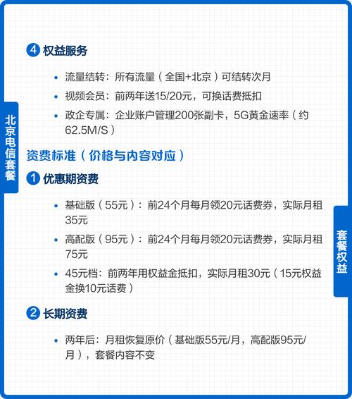 2025北京电信套餐全解析