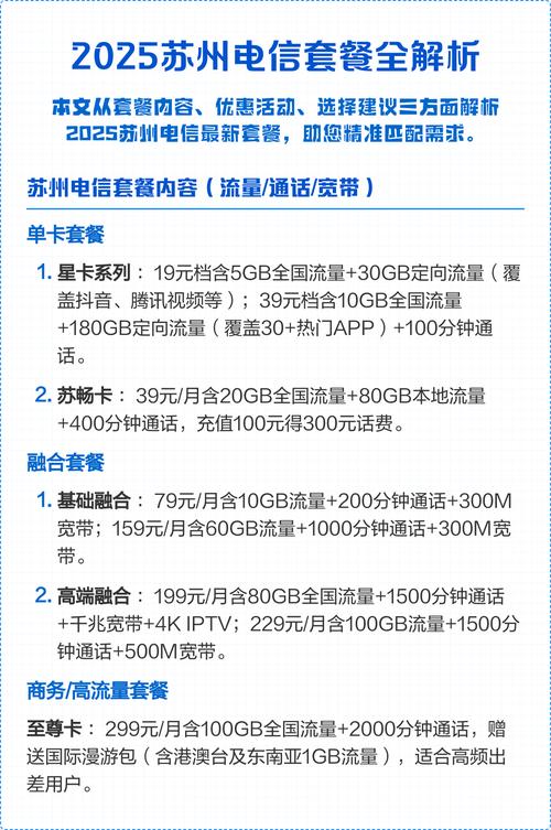 2025苏州电信套餐全解析