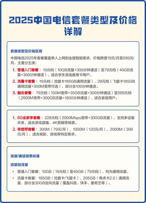 2025中国电信套餐类型及价格详解