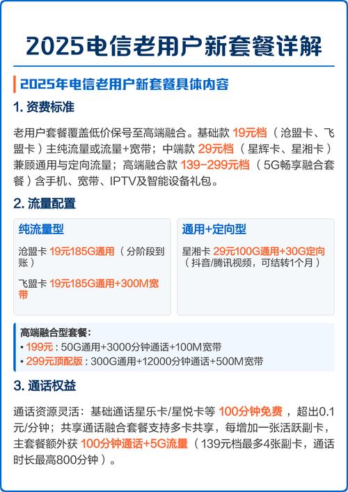2025电信老用户新套餐详解