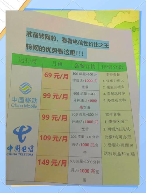 电信宽带套餐哪个好