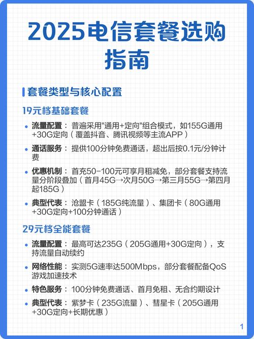 2025电信套餐选购指南