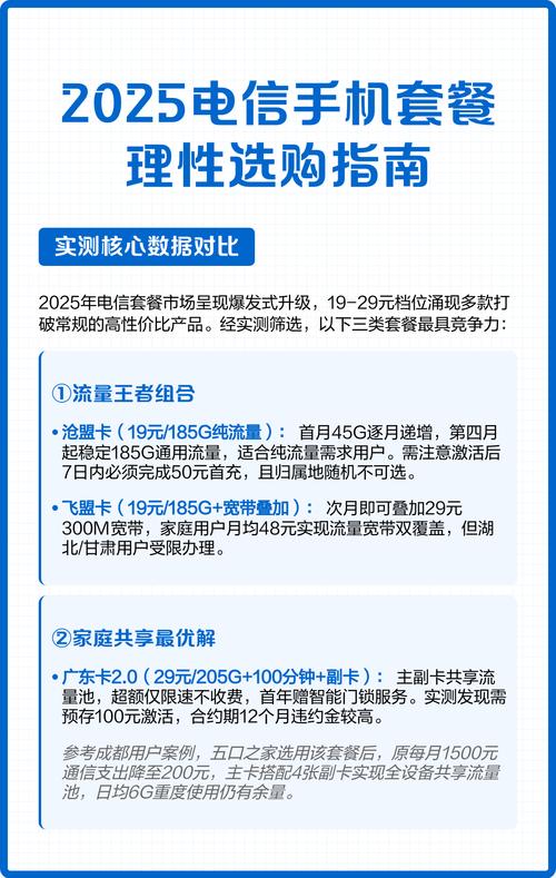 2025电信手机套餐理性选购指南 实测核心数据对比 2025年电信套餐市场