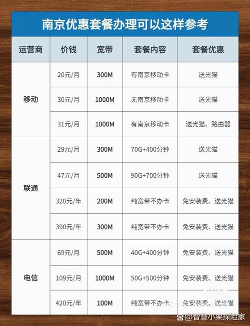 如何调整电信套餐操作困扰求解