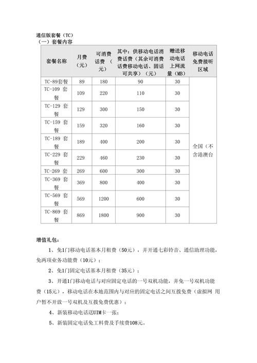 电信套餐情况第1页