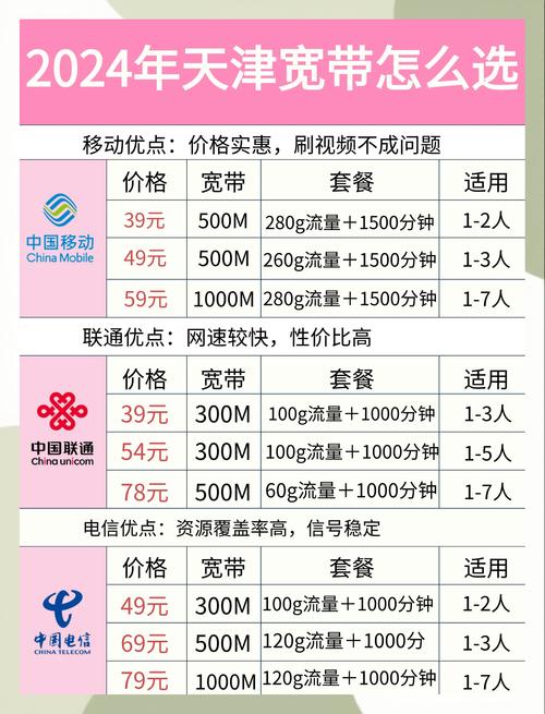 天津宽带套餐推荐办公一族的福音