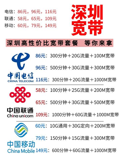 深圳宽带套餐推荐轻松解决上网烦恼