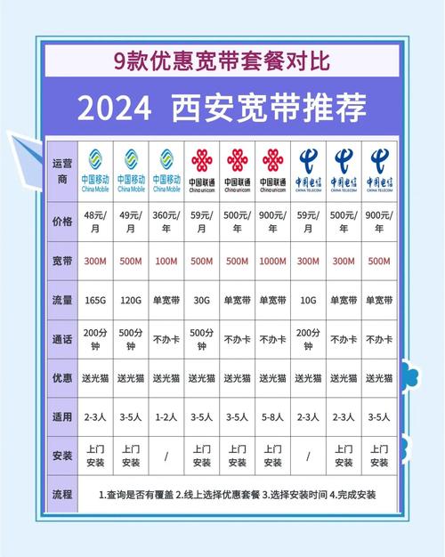 西安宽带套餐大比拼哪家更适合你