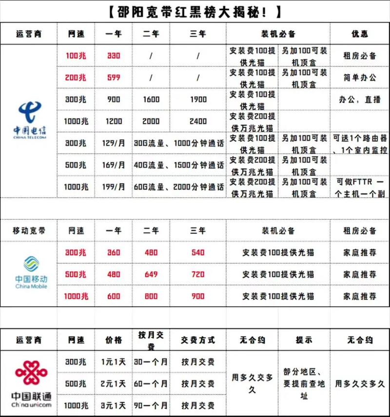 湖南宽带价格表电信一年330移动三年540长沙宽带