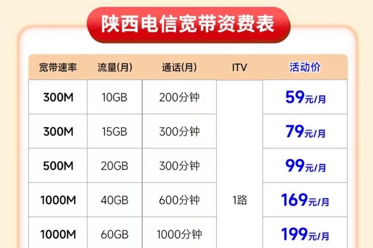 2024年陕西西安电信宽带套餐资费价格表包括59元至299元不等提供300m
