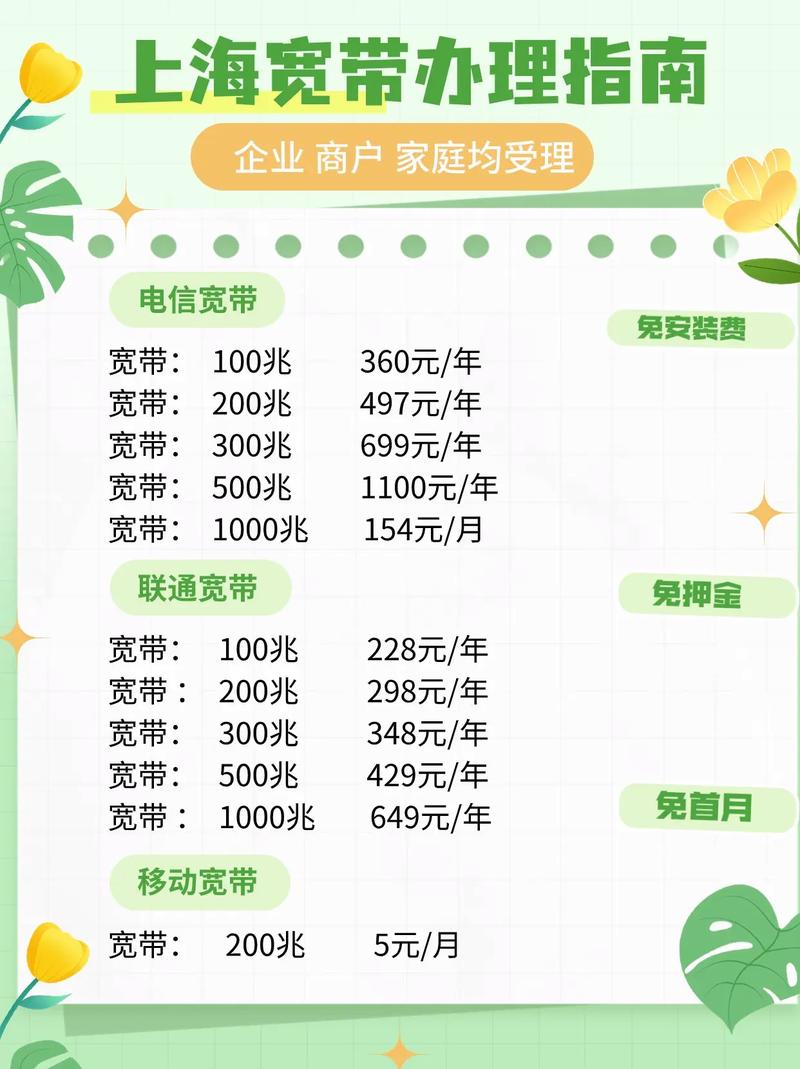 上海宽带价格一览表上海宽带价格一览表