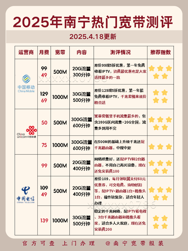 线下营业厅根本不敢放的隐藏折扣像极了实体店vs pdd的价格差
