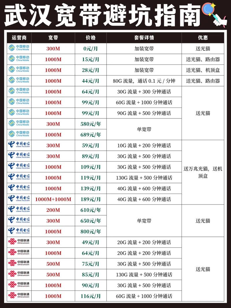 武汉宽带是不是要跑路了这么便宜大家觉得这个价格正常吗