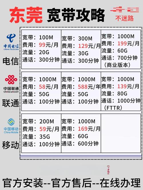 东莞宽带攻略价格实惠网速快
