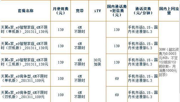 中国电信宽带套餐价格表2023